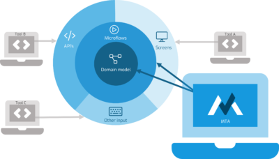 Direct model testing with MTA