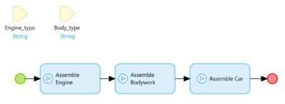 unit testing benefits