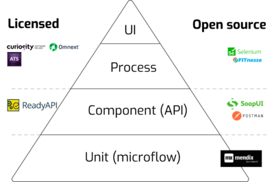 Each test level its own tool